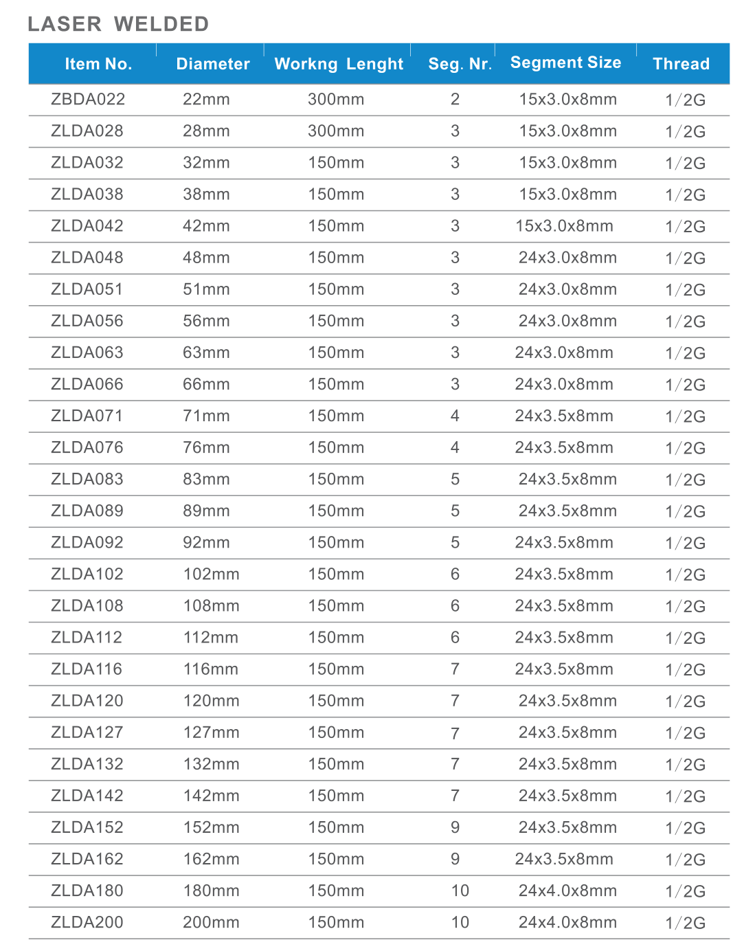 ALPS PRO Core Bits Laser Welded for Dry Drilling Concrete